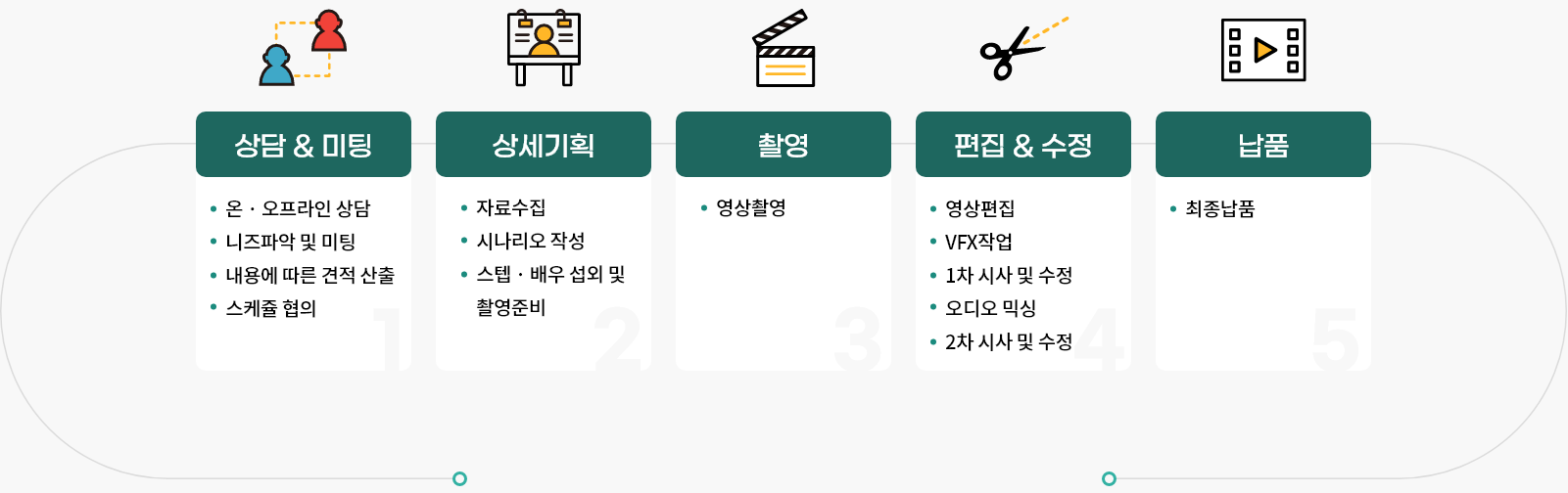 Promotion, SNS-OAP, Home Shopping