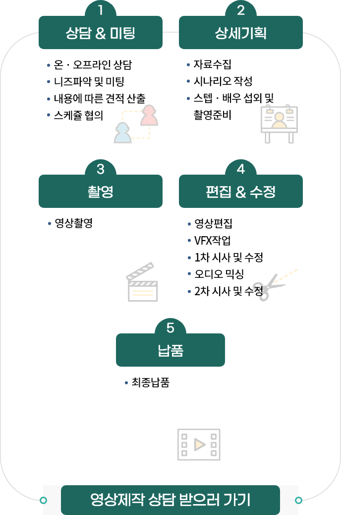 Promotion, SNS-OAP, Home Shopping